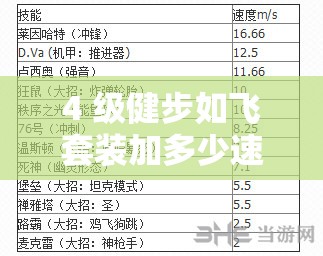 4 级健步如飞套装加多少速度：详细解析与数据对比