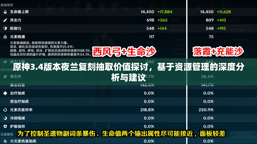 原神3.4版本夜兰复刻抽取价值探讨，基于资源管理的深度分析与建议