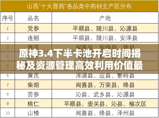 原神3.4下半卡池开启时间揭秘及资源管理高效利用价值最大化策略