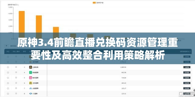 原神3.4前瞻直播兑换码资源管理重要性及高效整合利用策略解析