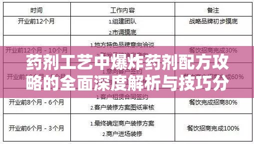 药剂工艺中爆炸药剂配方攻略的全面深度解析与技巧分享