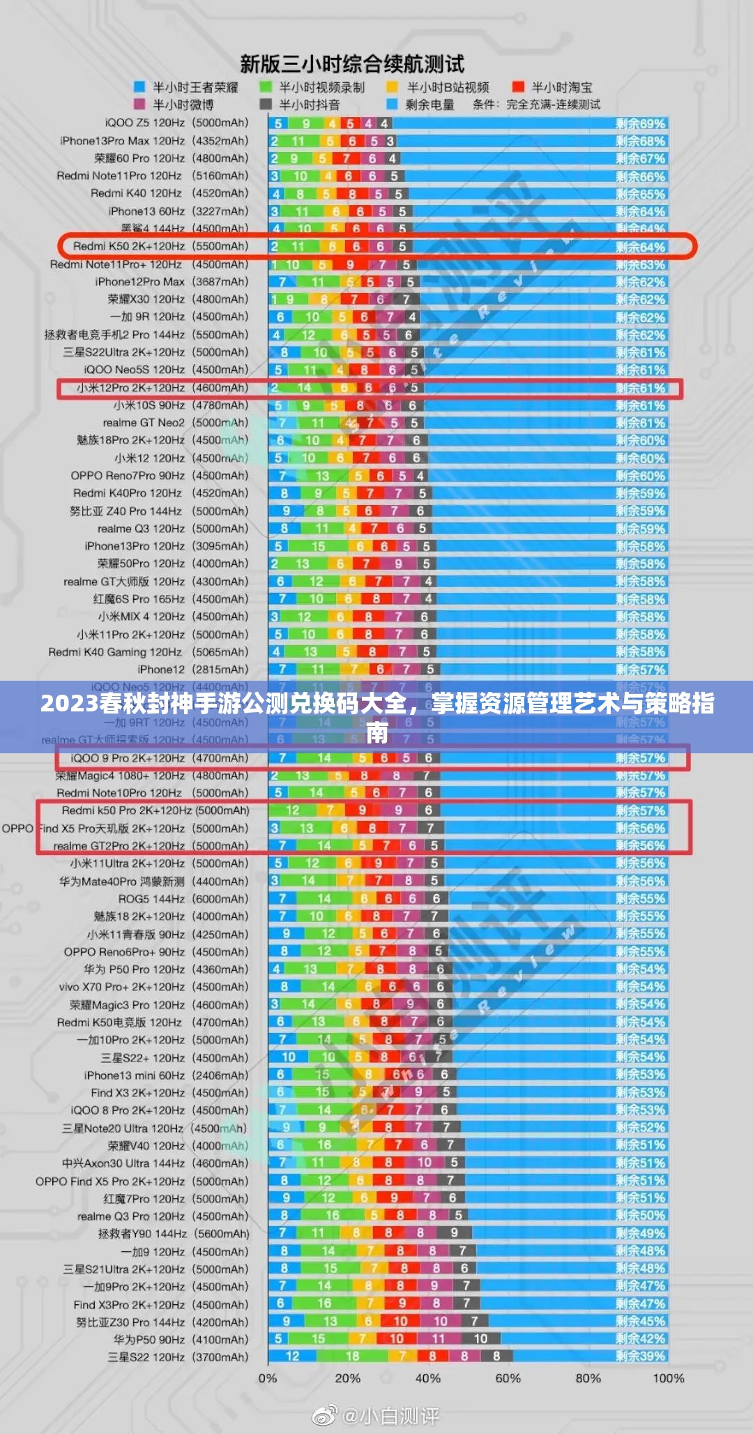 2023春秋封神手游公测兑换码大全，掌握资源管理艺术与策略指南