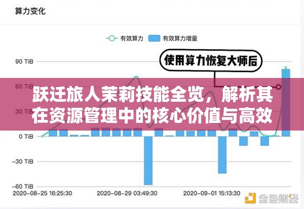 跃迁旅人茉莉技能全览，解析其在资源管理中的核心价值与高效实战策略