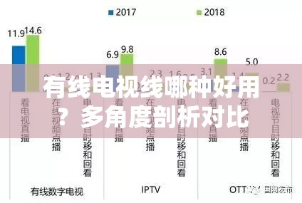 有线电视线哪种好用？多角度剖析对比