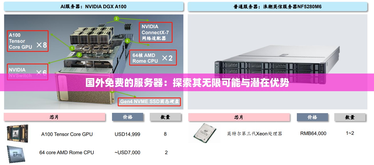 国外免费的服务器：探索其无限可能与潜在优势