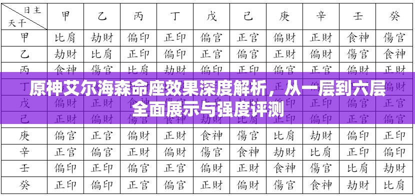 原神艾尔海森命座效果深度解析，从一层到六层全面展示与强度评测