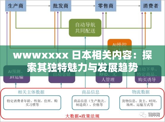 wwwxxxx 日本相关内容：探索其独特魅力与发展趋势