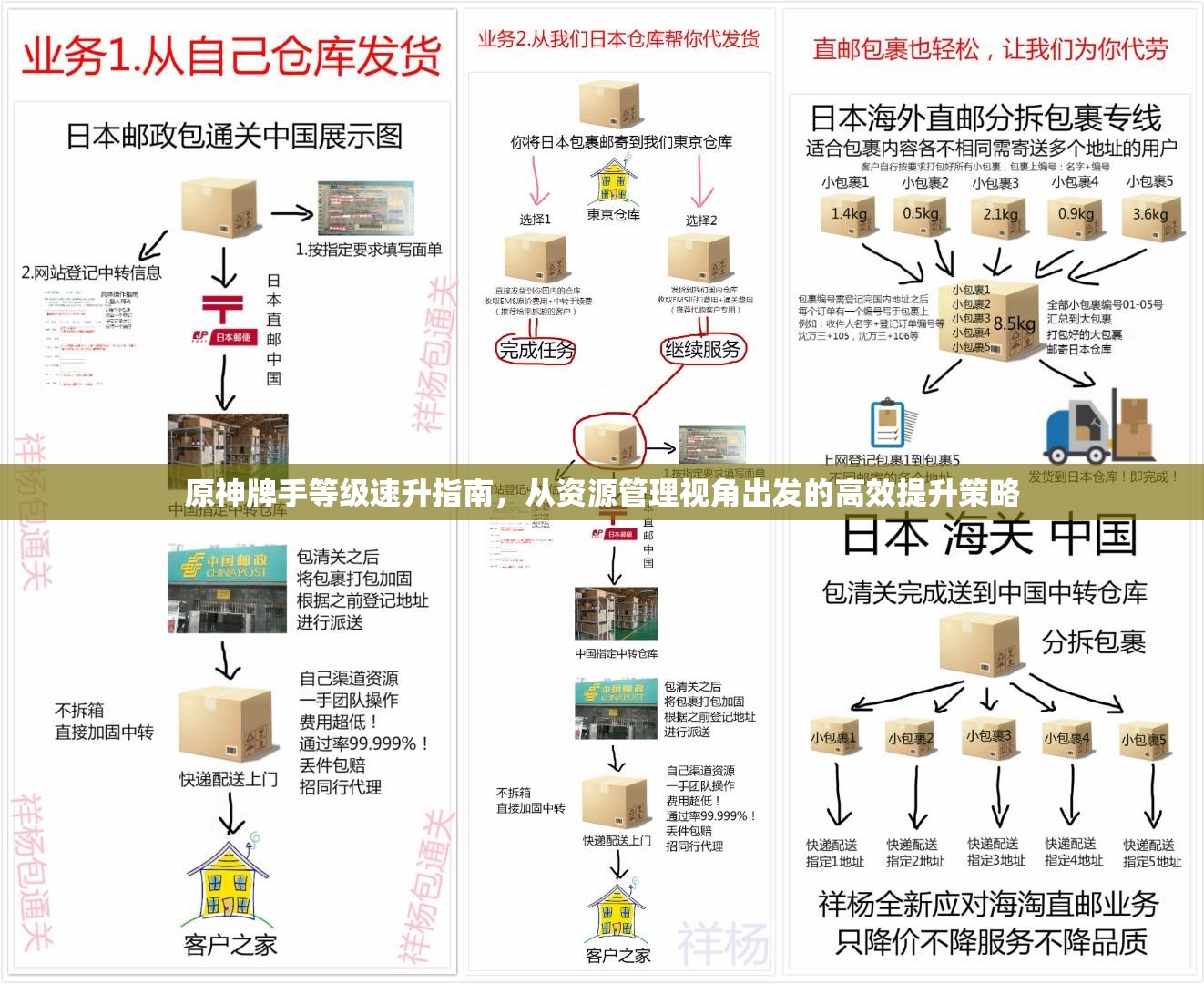 原神牌手等级速升指南，从资源管理视角出发的高效提升策略