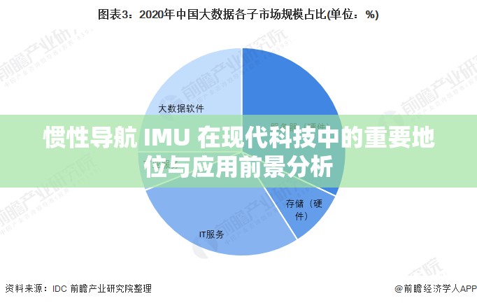 惯性导航 IMU 在现代科技中的重要地位与应用前景分析