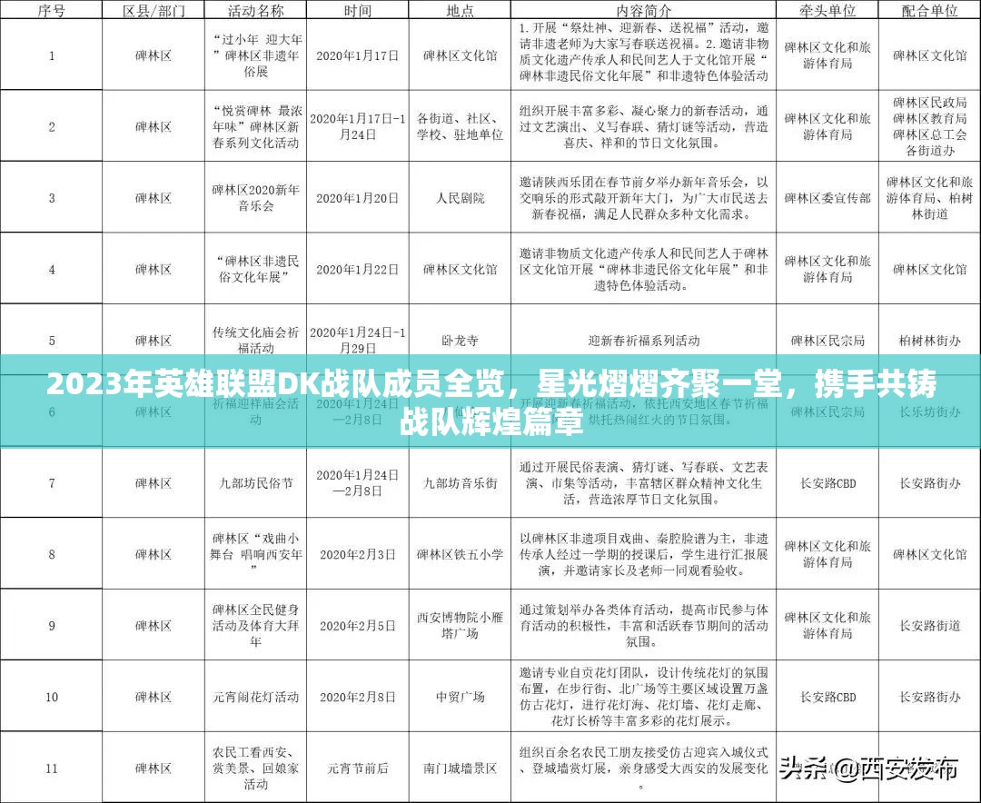 2023年英雄联盟DK战队成员全览，星光熠熠齐聚一堂，携手共铸战队辉煌篇章