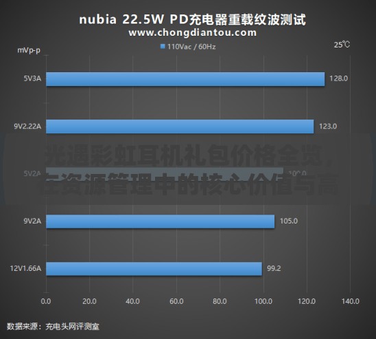 光遇彩虹耳机礼包价格全览，在资源管理中的核心价值与高效策略解析