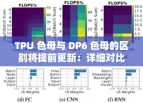 TPU 色母与 DP6 色母的区别将提前更新：详细对比与深度剖析