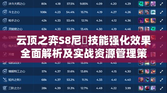 云顶之弈S8尼菈技能强化效果全面解析及实战资源管理策略