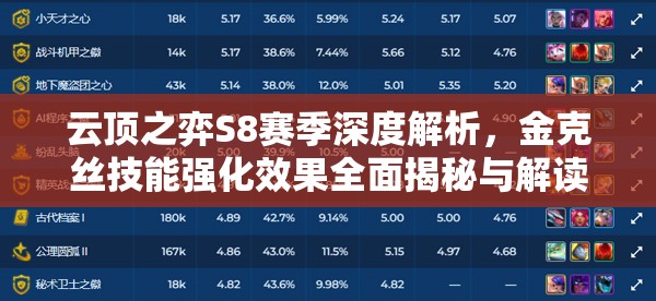 云顶之弈S8赛季深度解析，金克丝技能强化效果全面揭秘与解读