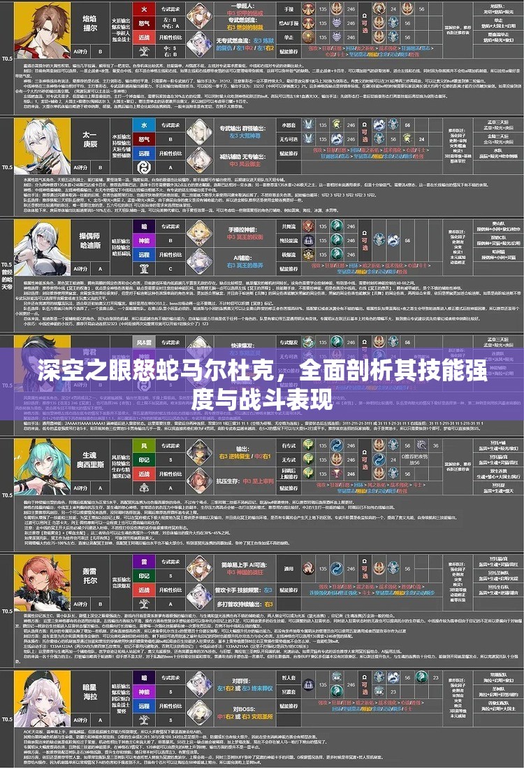 深空之眼怒蛇马尔杜克，全面剖析其技能强度与战斗表现