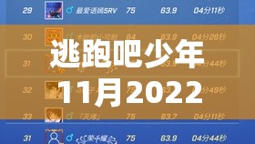 逃跑吧少年11月2022最新兑换码大全及资源管理高效利用策略