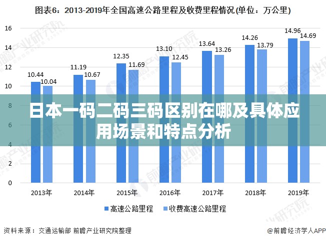 日本一码二码三码区别在哪及具体应用场景和特点分析