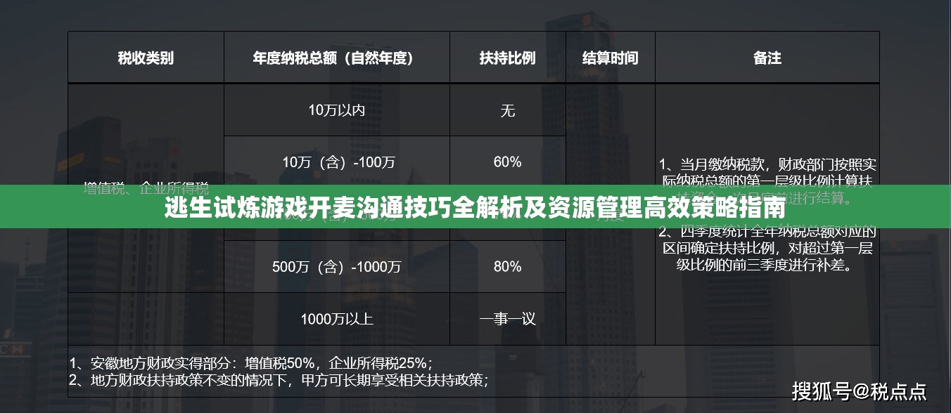 逃生试炼游戏开麦沟通技巧全解析及资源管理高效策略指南