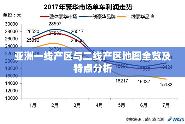 亚洲一线产区与二线产区地图全览及特点分析