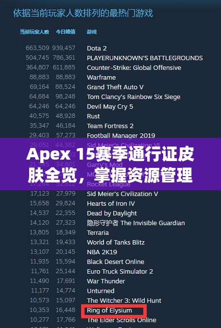 Apex 15赛季通行证皮肤全览，掌握资源管理技巧，实现高效利用与价值最大化