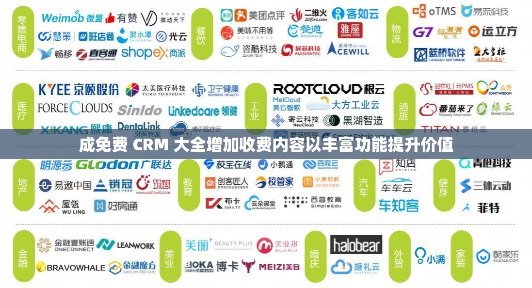 成免费 CRM 大全增加收费内容以丰富功能提升价值