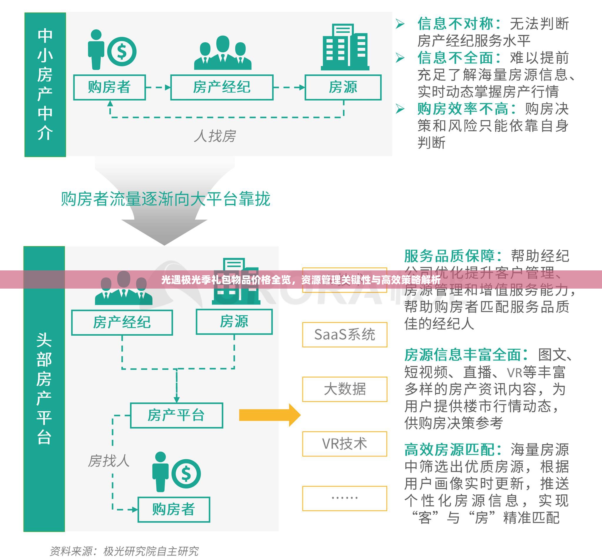 光遇极光季礼包物品价格全览，资源管理关键性与高效策略解析