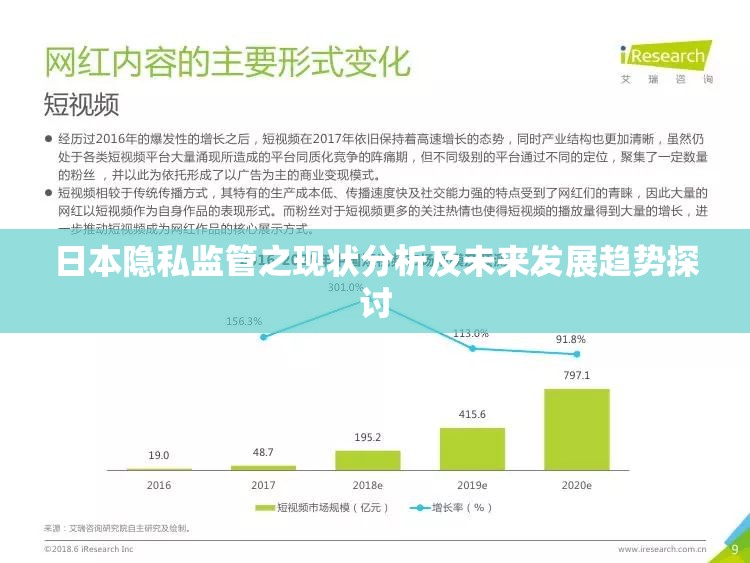 日本隐私监管之现状分析及未来发展趋势探讨