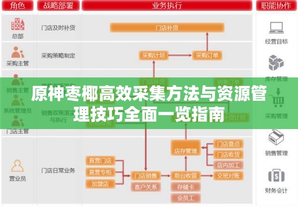 原神枣椰高效采集方法与资源管理技巧全面一览指南