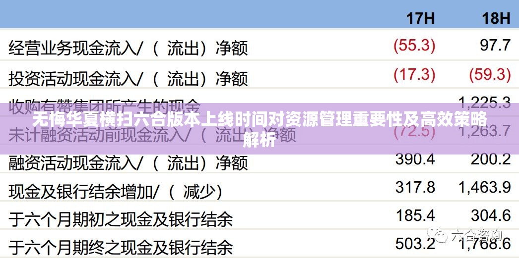 无悔华夏横扫六合版本上线时间对资源管理重要性及高效策略解析