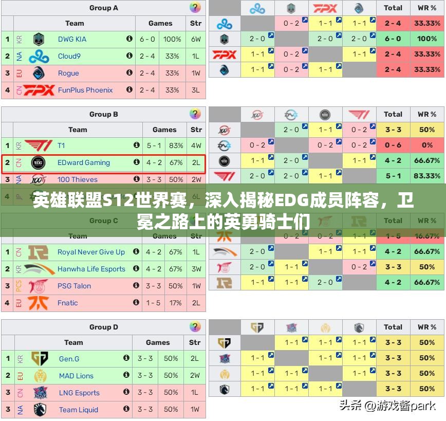 英雄联盟S12世界赛，深入揭秘EDG成员阵容，卫冕之路上的英勇骑士们