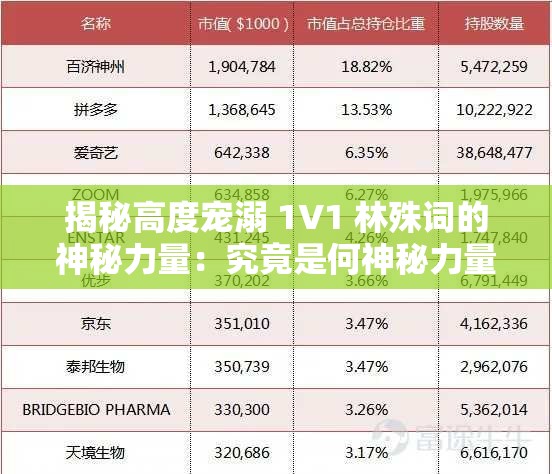 揭秘高度宠溺 1V1 林殊词的神秘力量：究竟是何神秘力量让她备受宠爱？