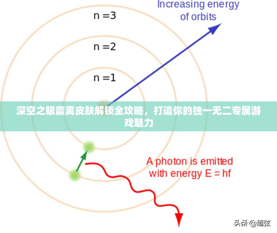 深空之眼震离皮肤解锁全攻略，打造你的独一无二专属游戏魅力