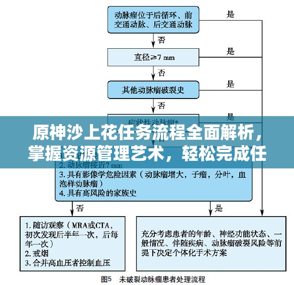 原神沙上花任务流程全面解析，掌握资源管理艺术，轻松完成任务