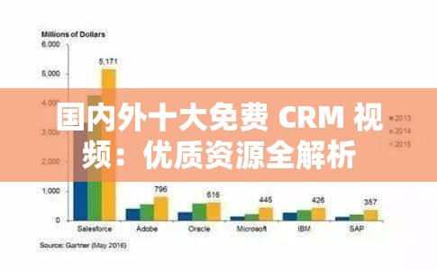 国内外十大免费 CRM 视频：优质资源全解析