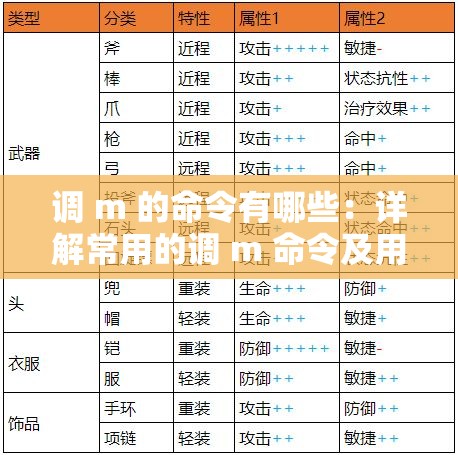 调 m 的命令有哪些：详解常用的调 m 命令及用法