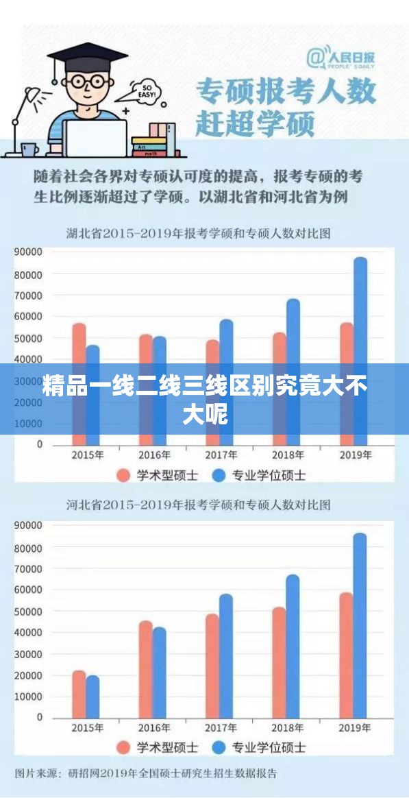 精品一线二线三线区别究竟大不大呢