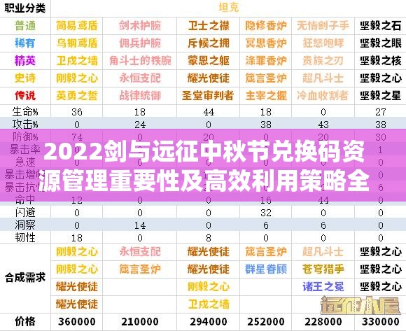 2022剑与远征中秋节兑换码资源管理重要性及高效利用策略全览