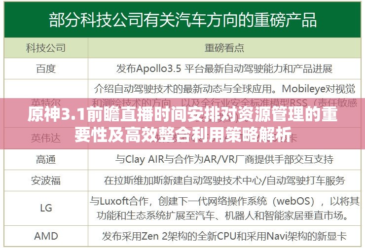 原神3.1前瞻直播时间安排对资源管理的重要性及高效整合利用策略解析