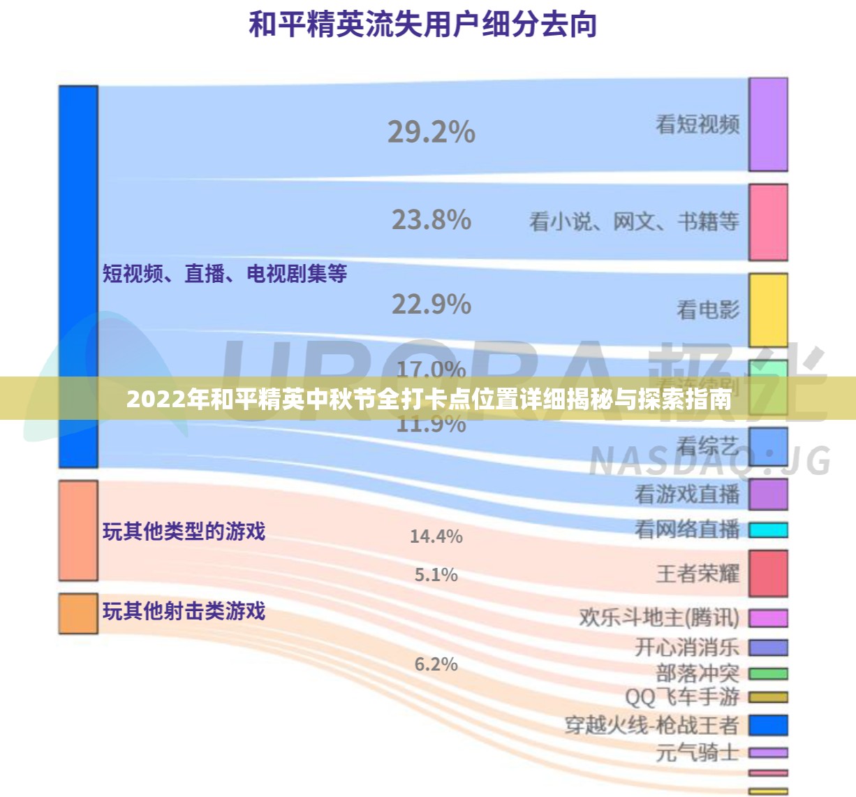 2022年和平精英中秋节全打卡点位置详细揭秘与探索指南