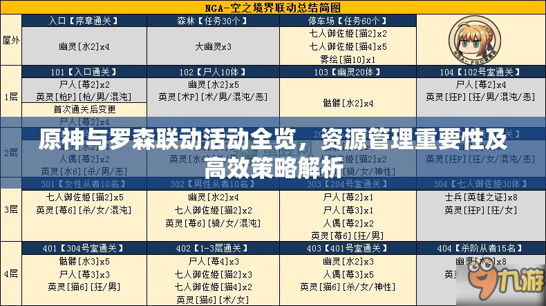 原神与罗森联动活动全览，资源管理重要性及高效策略解析