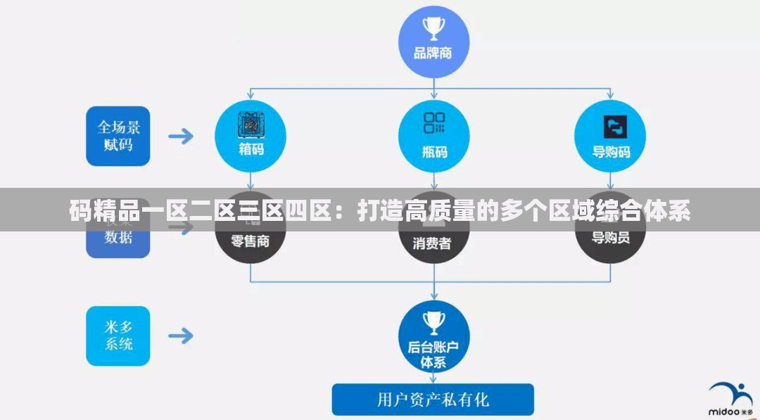 码精品一区二区三区四区：打造高质量的多个区域综合体系