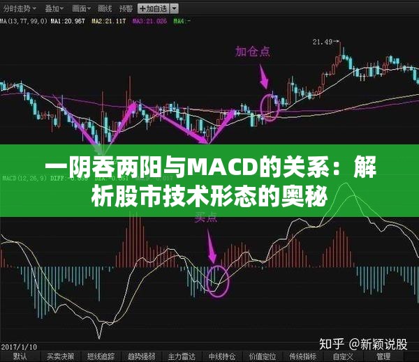 一阴吞两阳与MACD的关系：解析股市技术形态的奥秘