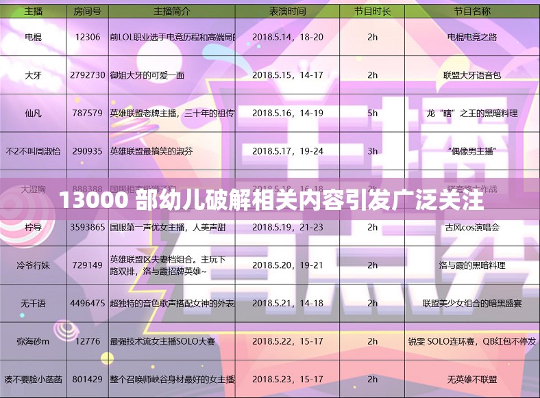 13000 部幼儿破解相关内容引发广泛关注