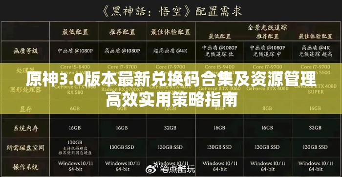 原神3.0版本最新兑换码合集及资源管理高效实用策略指南