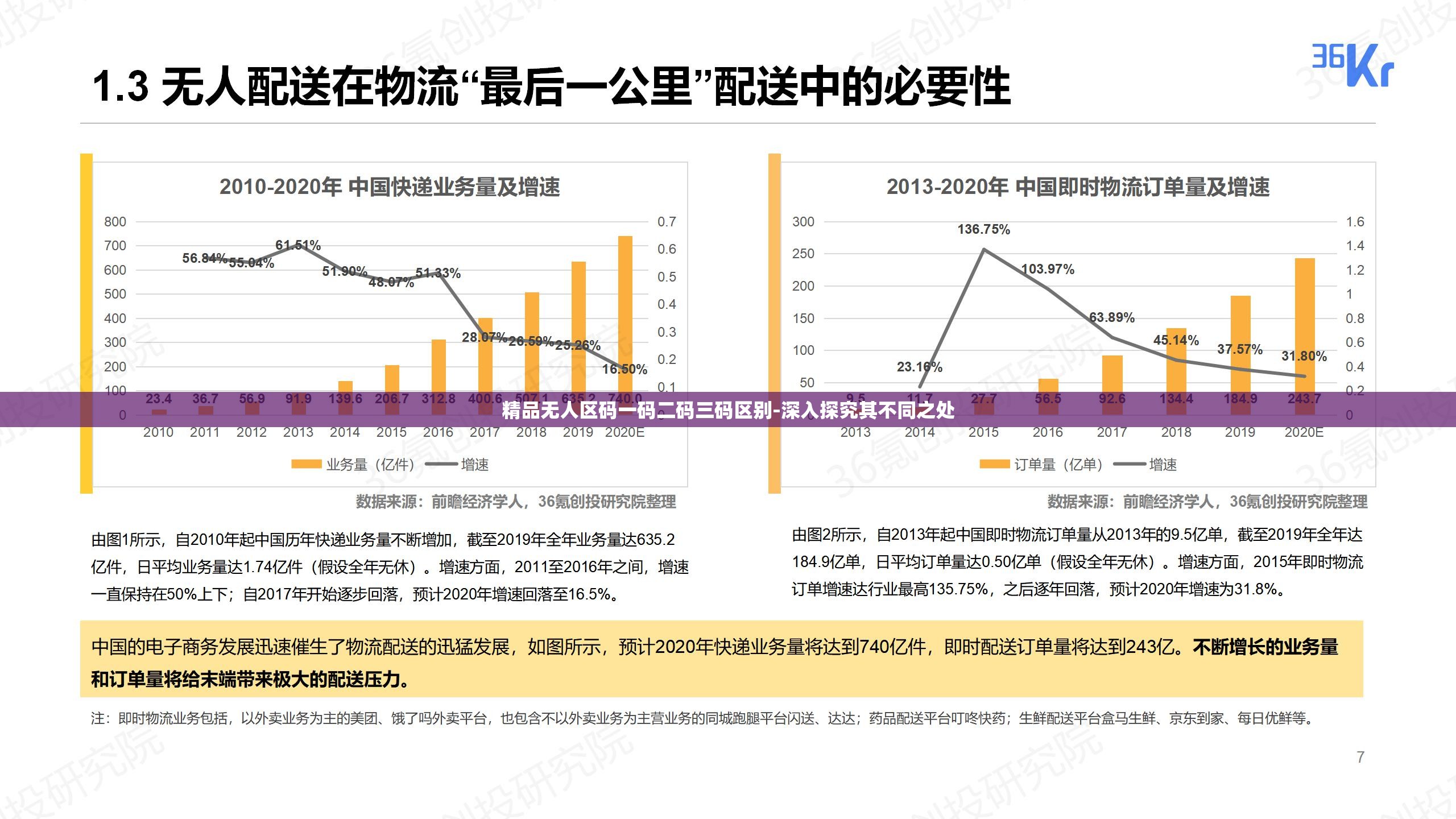 精品无人区码一码二码三码区别-深入探究其不同之处