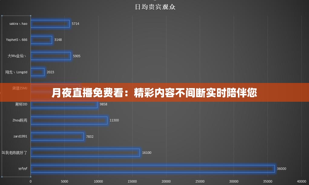 月夜直播免费看：精彩内容不间断实时陪伴您