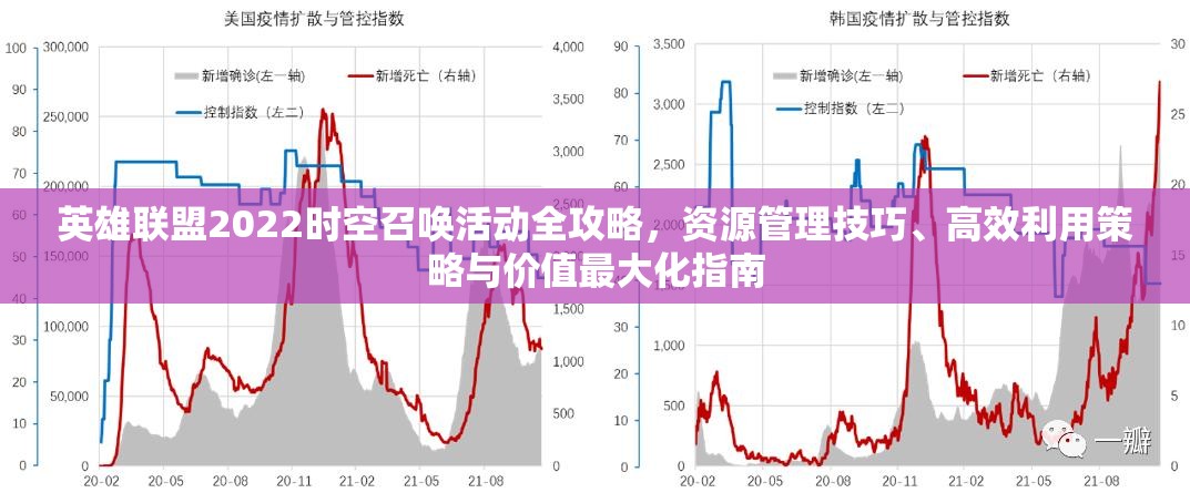 英雄联盟2022时空召唤活动全攻略，资源管理技巧、高效利用策略与价值最大化指南