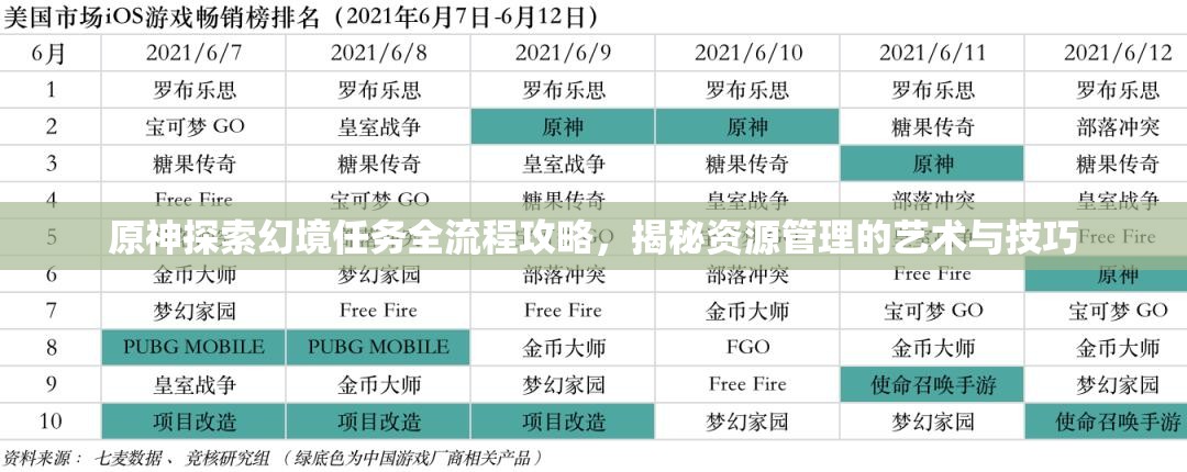 原神探索幻境任务全流程攻略，揭秘资源管理的艺术与技巧