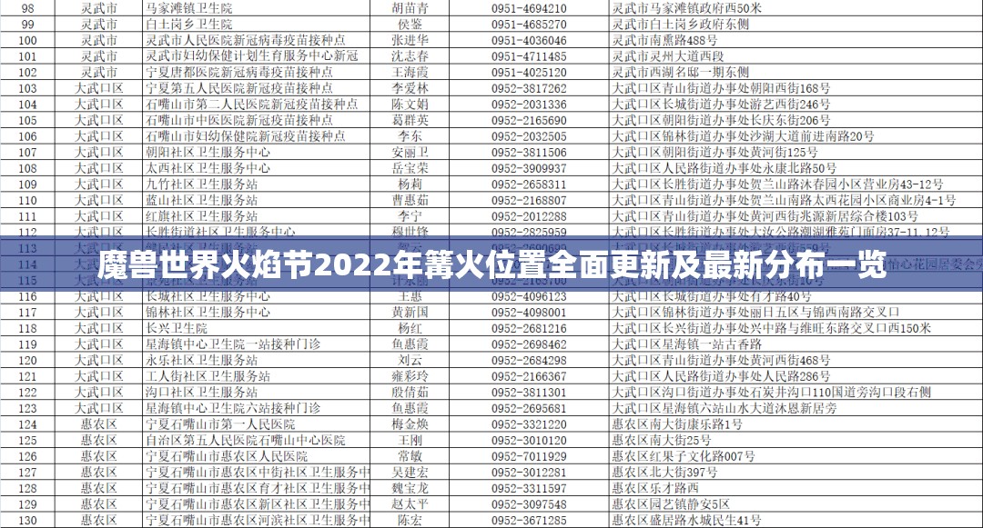 魔兽世界火焰节2022年篝火位置全面更新及最新分布一览