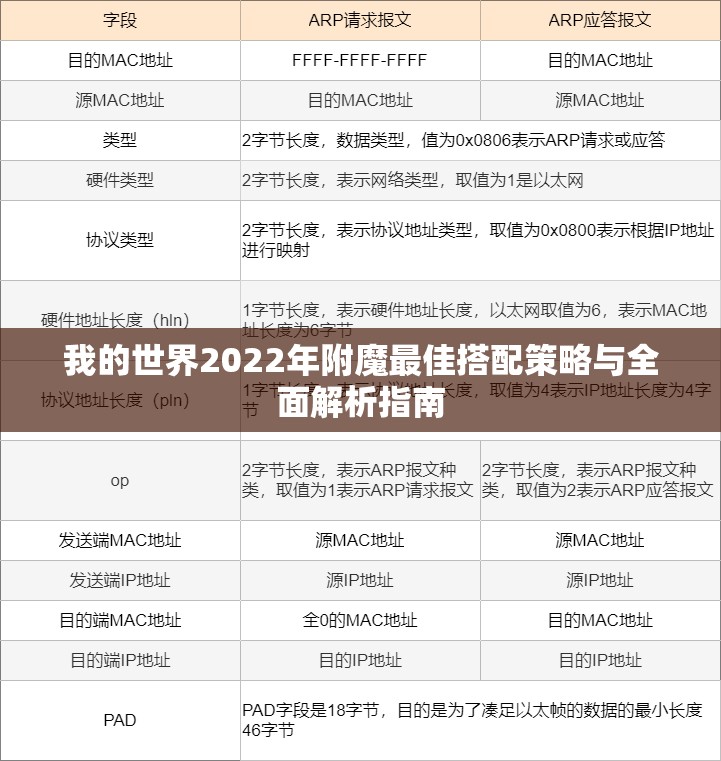 我的世界2022年附魔最佳搭配策略与全面解析指南